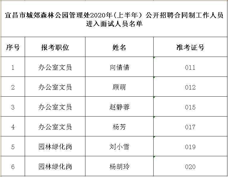 資陽市園林管理局最新招聘啟事