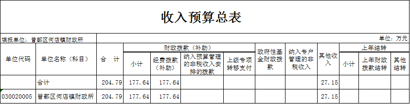 曾都區財政局未來發展規劃展望