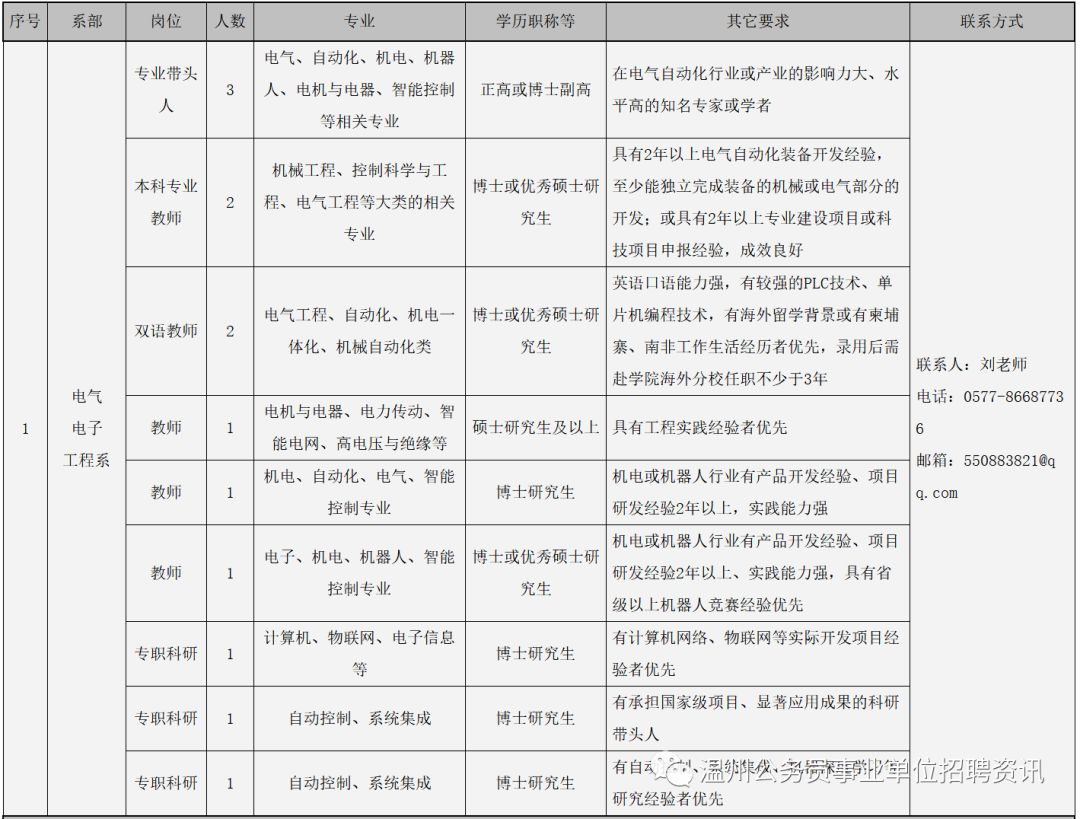 甌海區水利局最新招聘信息及其相關解讀