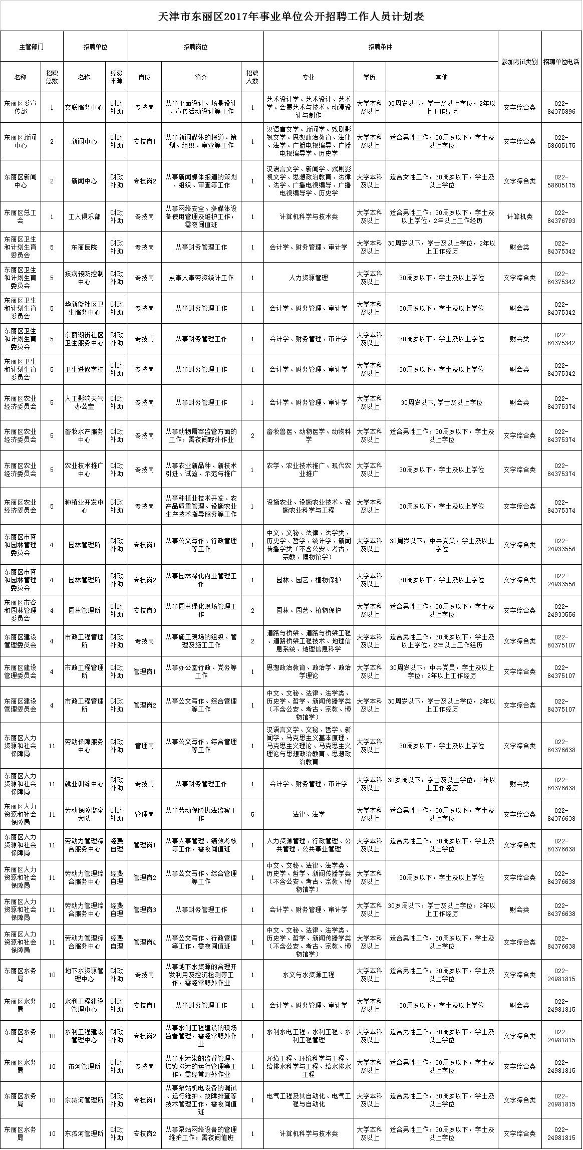 貿西街道辦事處最新招聘信息概覽