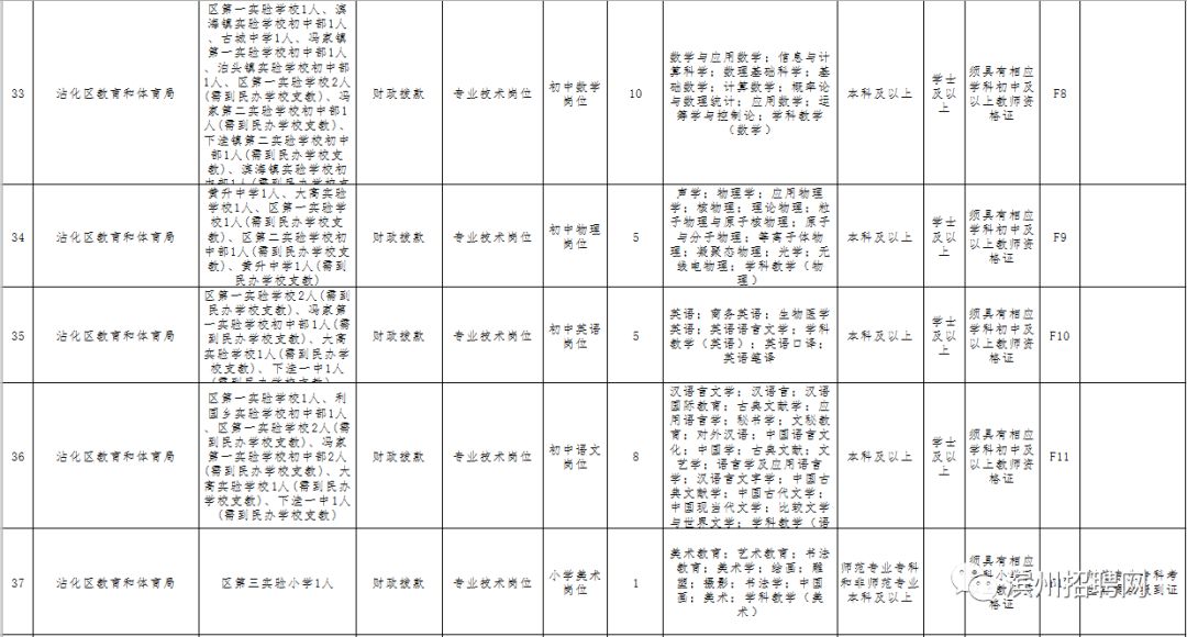 沾化縣教育局最新招聘信息詳解