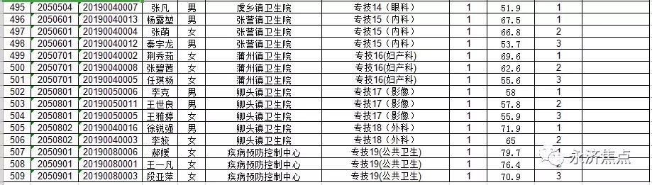 永濟市市場監督管理局最新招聘信息概覽