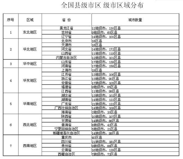 省直轄縣級行政單位市地方志編撰辦公室最新動態報道