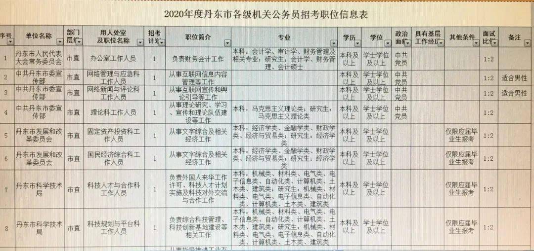 德惠市公路運輸管理事業單位招聘啟事詳解