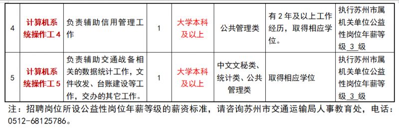 德惠市公路運輸管理事業單位招聘啟事詳解