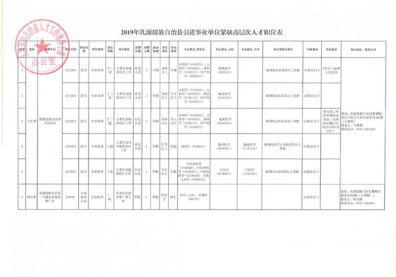 光澤縣自然資源和規劃局最新招聘公告概覽