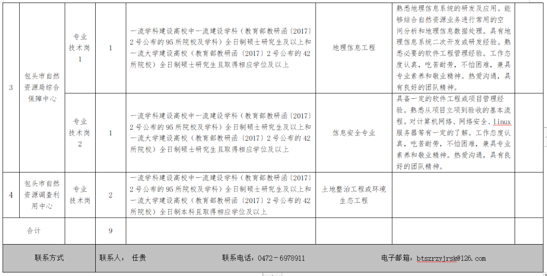 光澤縣自然資源和規劃局最新招聘公告概覽