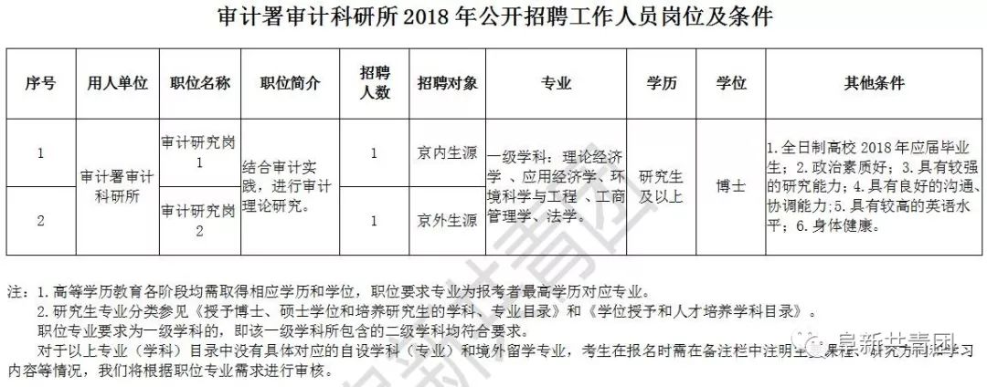 海城市審計局最新招聘公告概覽