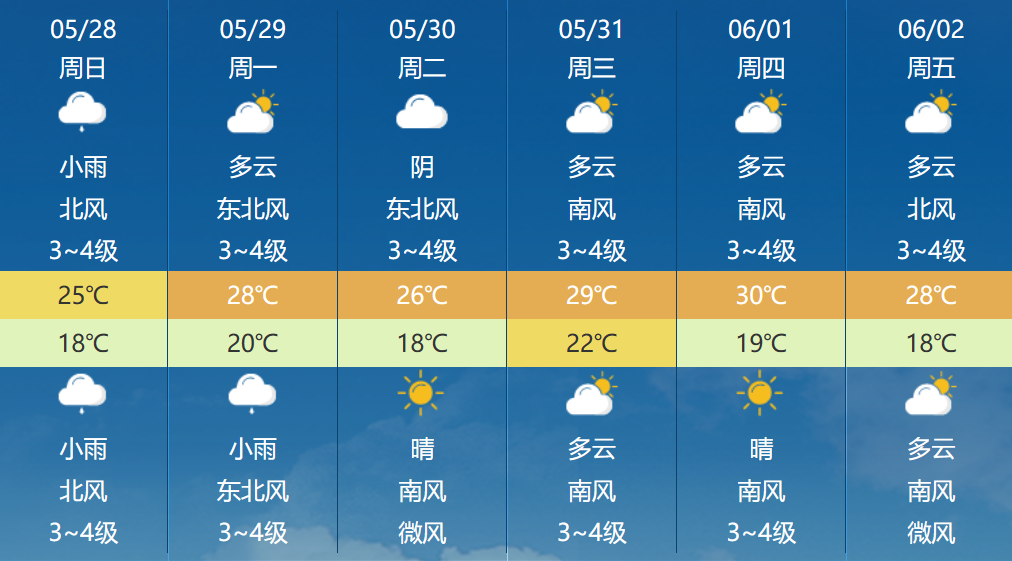 彝家天氣預報，洞悉天氣變化，增添生活色彩