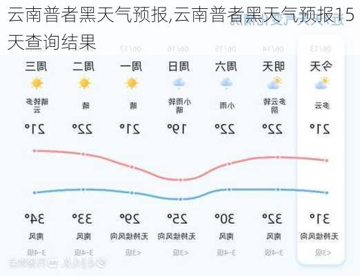 彝家天氣預報，洞悉天氣變化，增添生活色彩