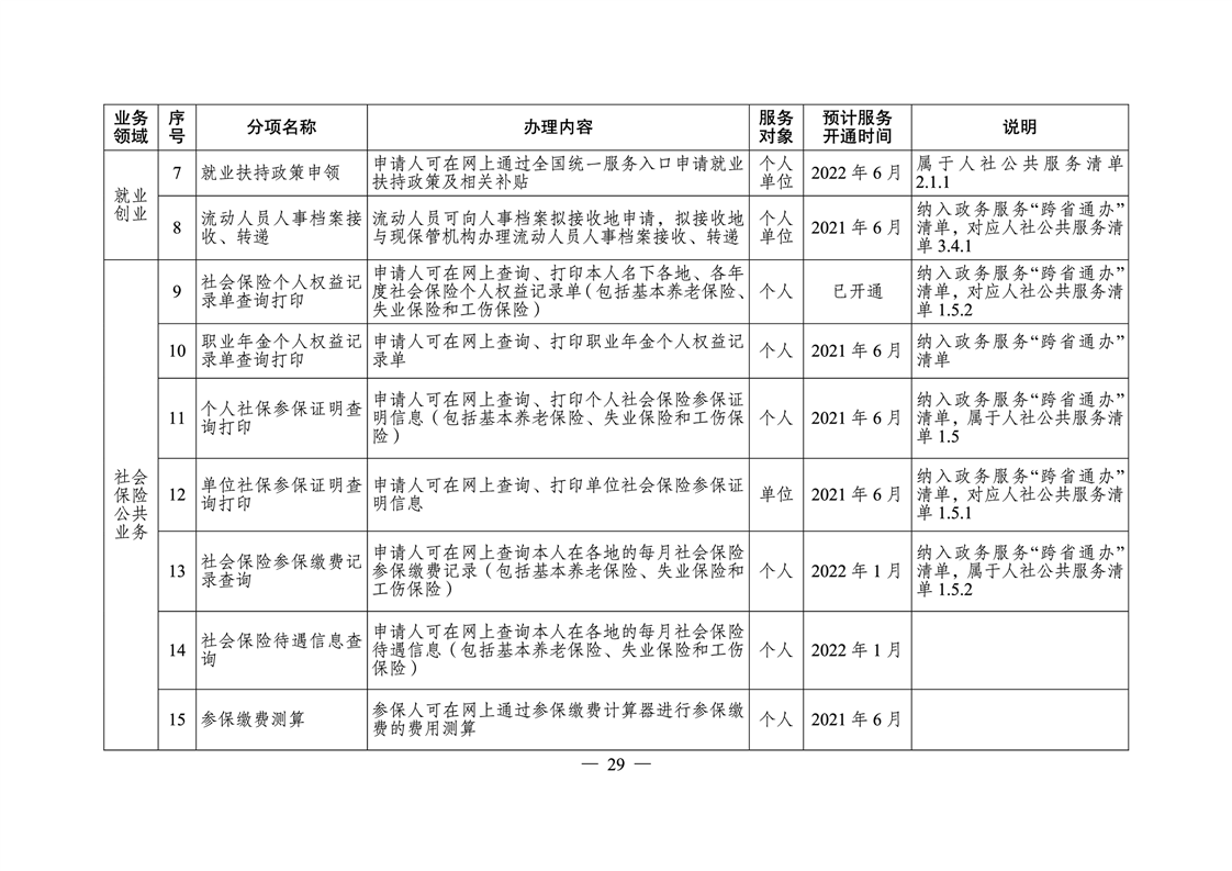 安仁縣人力資源和社會保障局最新發展規劃概覽