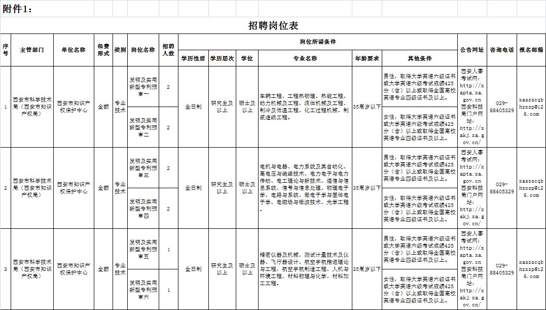 拉薩市科學技術局最新招聘啟事概覽