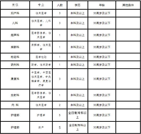 樺南縣醫療保障局最新招聘信息及職業機會探討