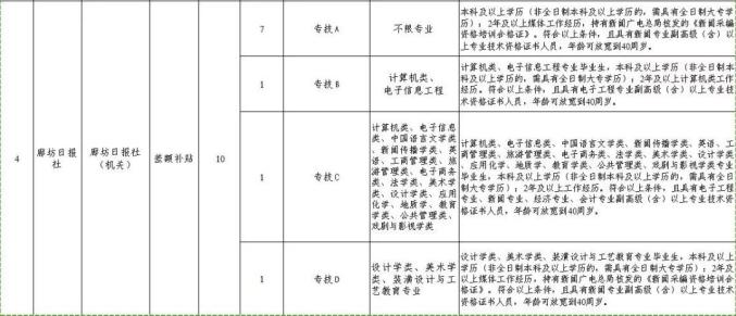 廊坊市質量技術監督局最新招聘啟事概覽