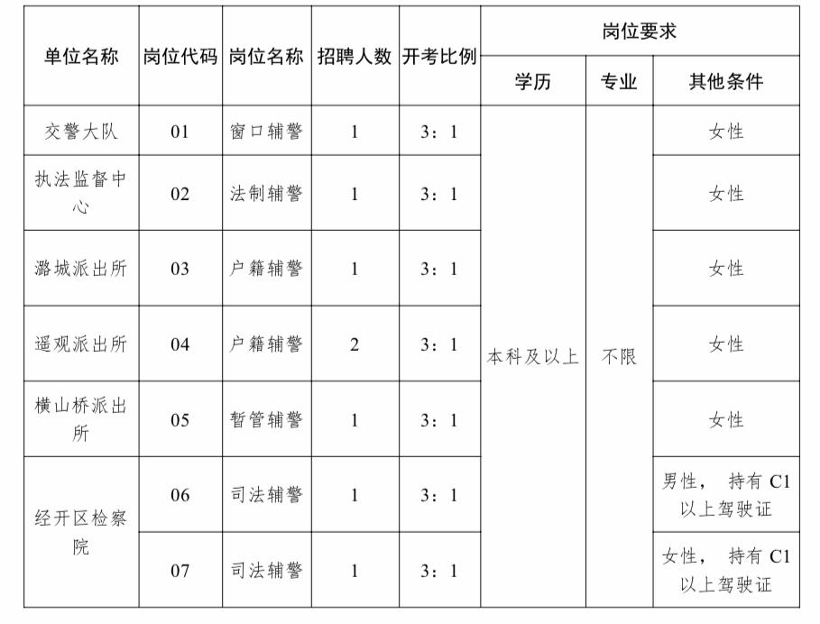 溧陽市住房和城鄉建設局最新招聘信息概覽