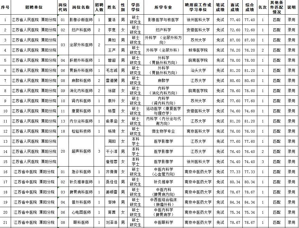 溧陽市住房和城鄉建設局最新招聘信息概覽