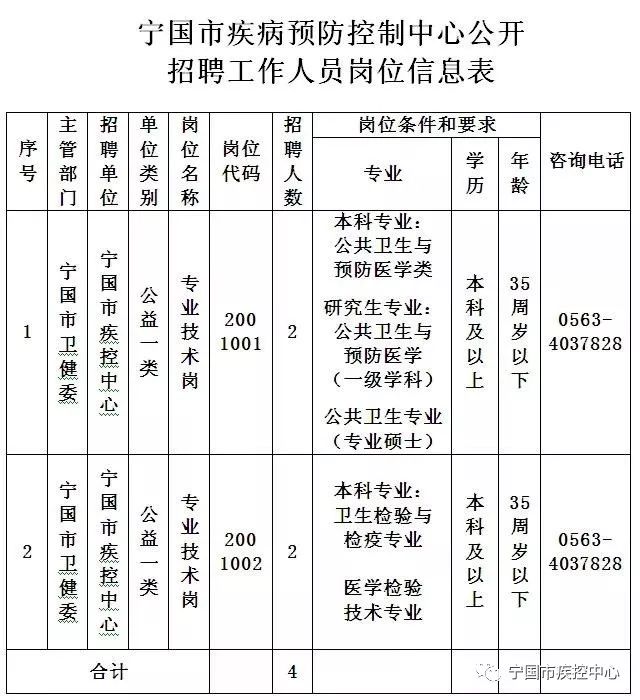 周寧縣防疫檢疫站最新招聘信息與職位概述