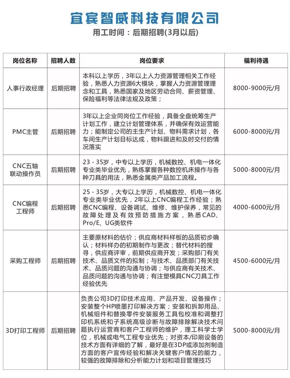 新墩鎮最新招聘信息概述及深度解讀