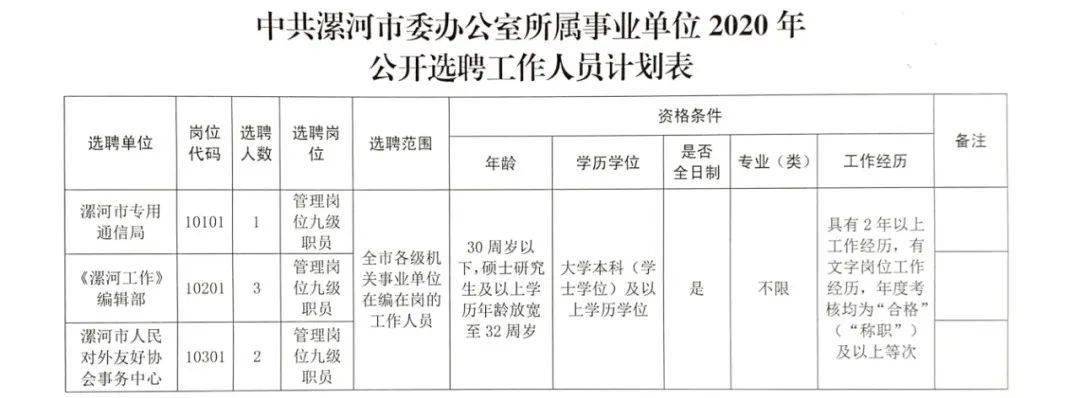 溫州市林業局最新招聘信息概覽