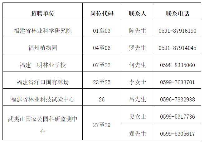 溫州市林業局最新招聘信息概覽