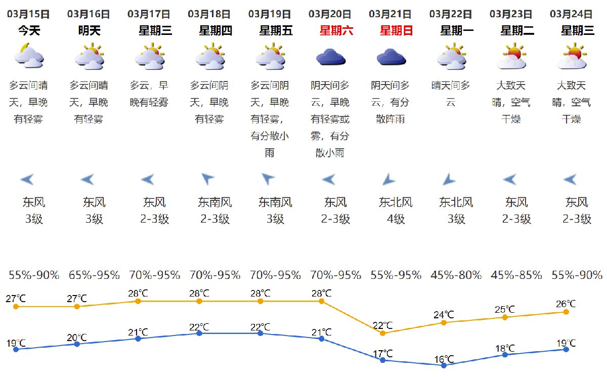 地沙布村天氣預報更新通知