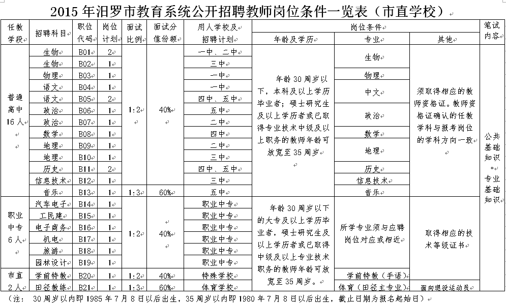 汨羅市審計局招聘公告及詳細信息解析