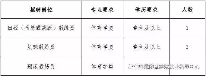 宣武區體育館最新招聘信息概覽