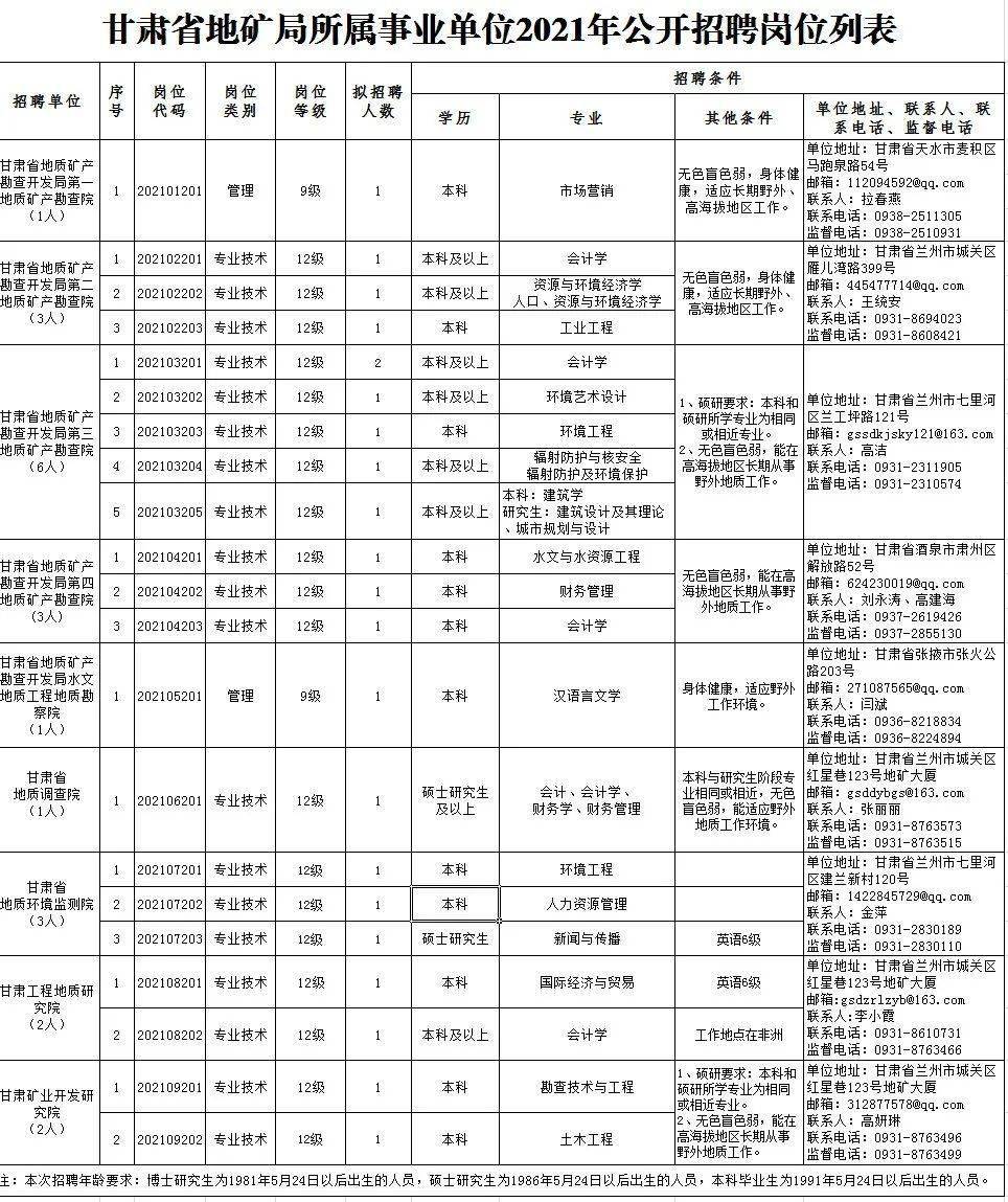 臨朐縣特殊教育事業單位招聘啟事發布，最新職位空缺及要求