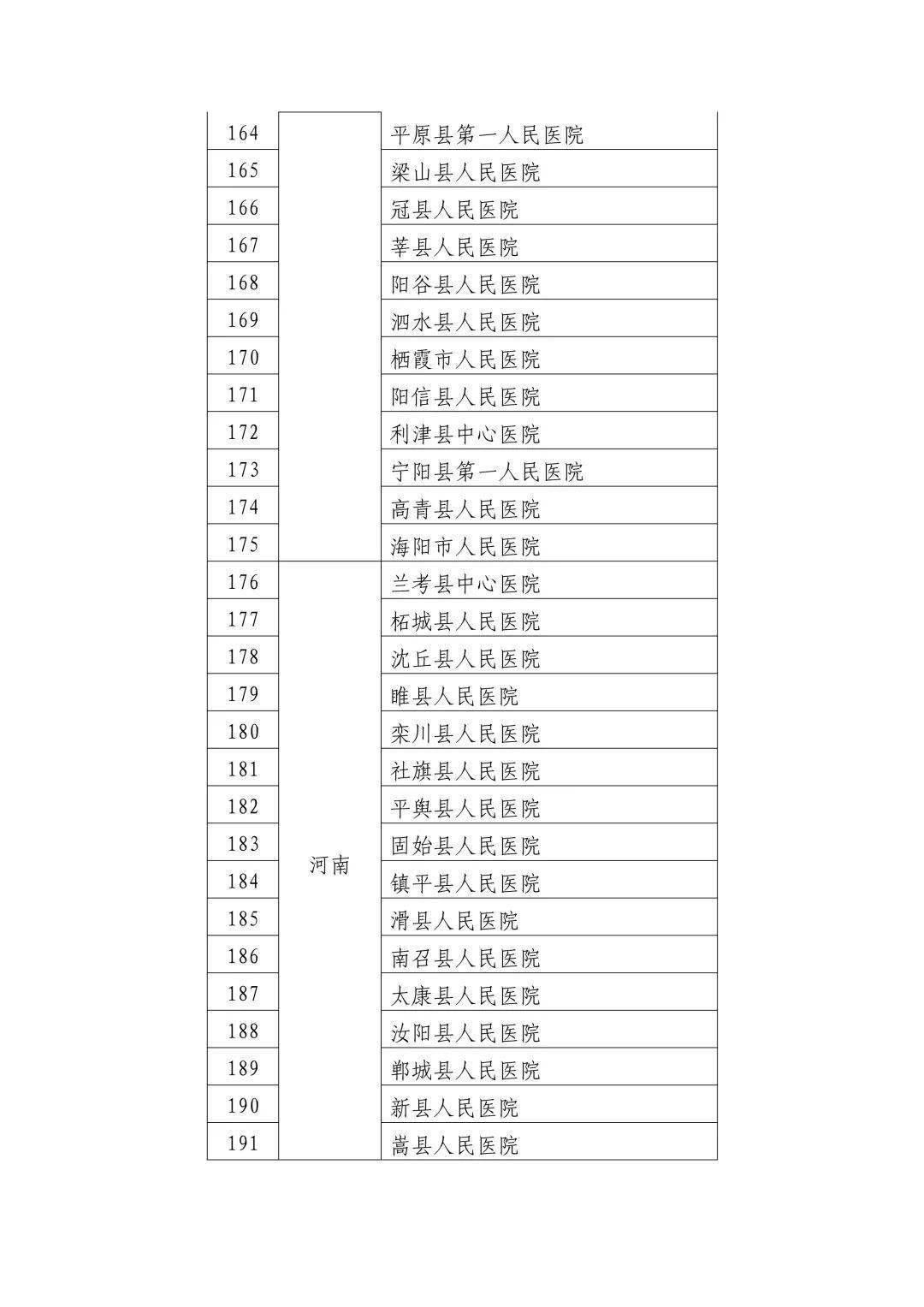 方山縣數據和政務服務局領導介紹