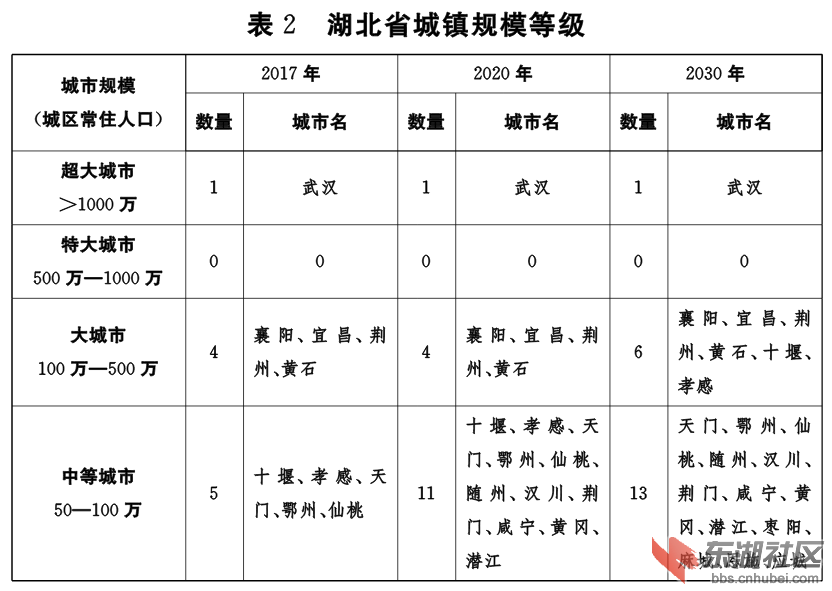 大冶市統計局最新發展規劃