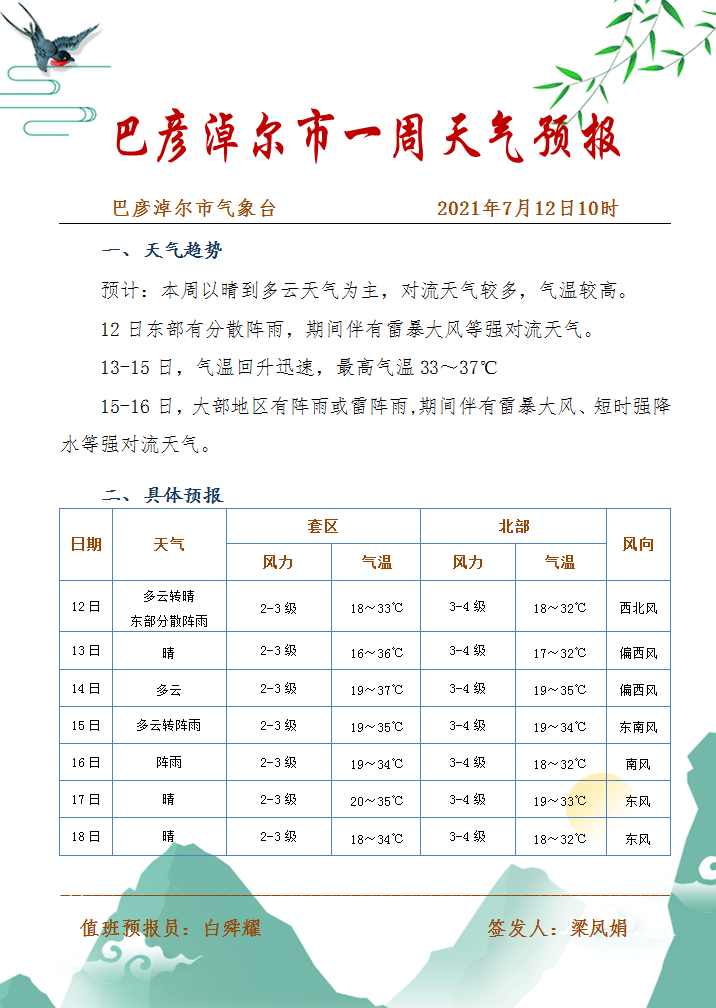 巴盟烏北林場最新天氣預報