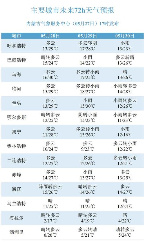 巴盟烏北林場最新天氣預報