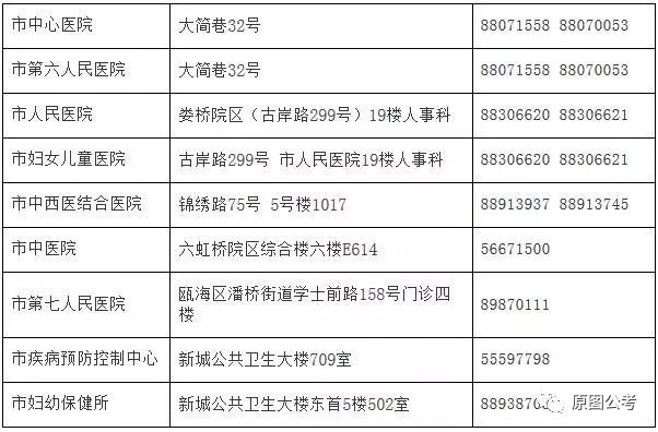 畢節地區市人口和計劃生育委員會招聘公告發布