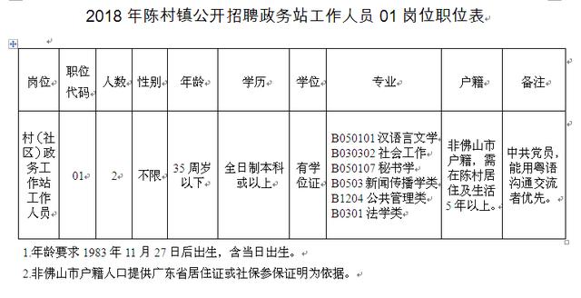 陳井村委會最新招聘信息匯總