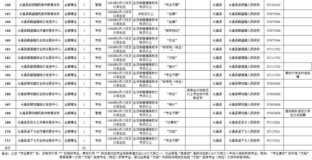 珠山區級公路維護監理事業單位發展規劃展望