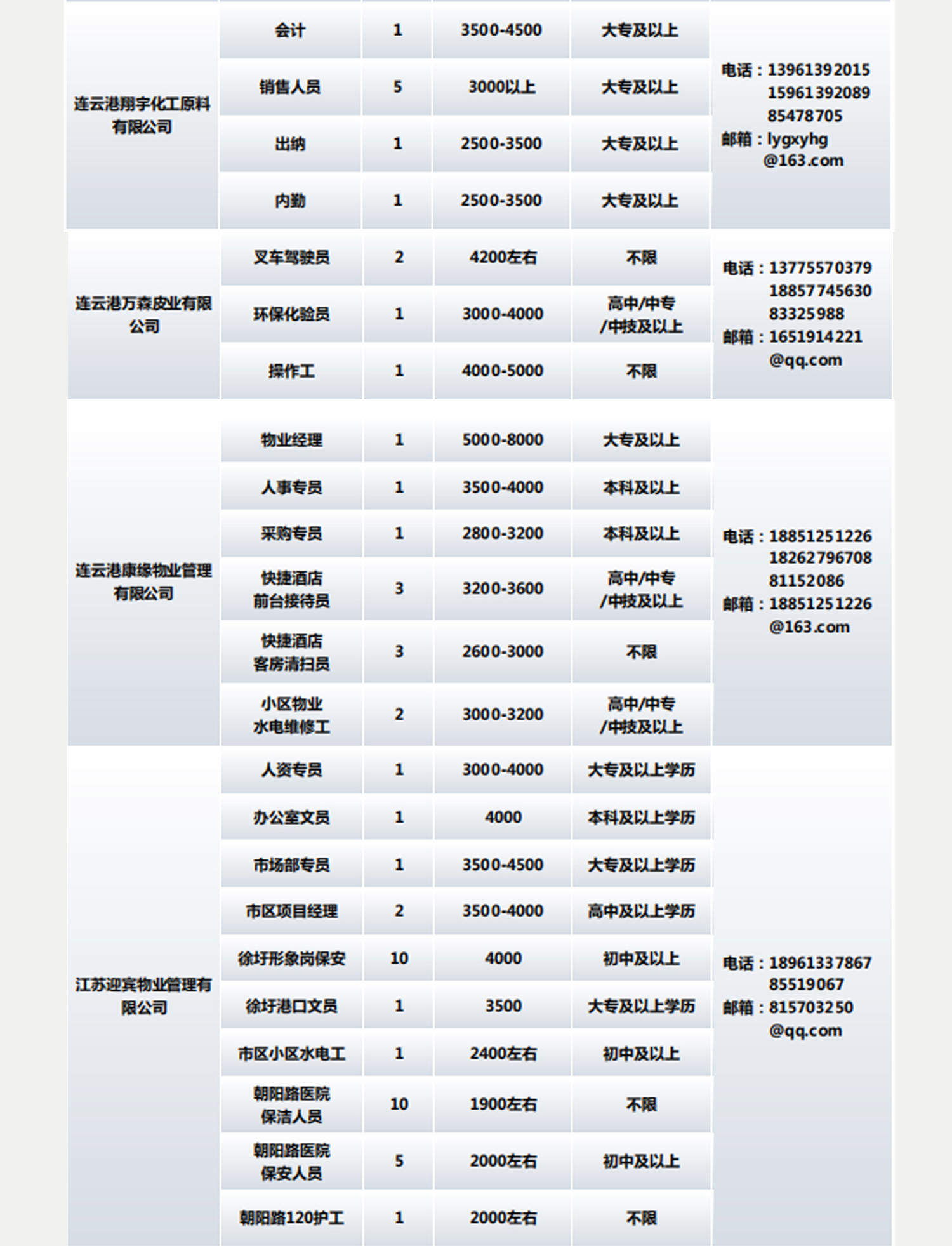 海州區醫療保障局招聘啟事