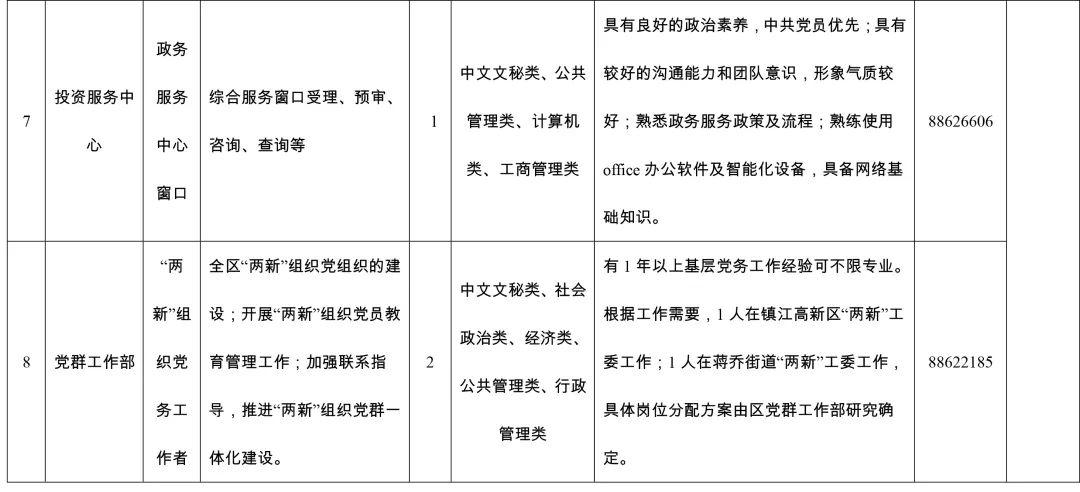 鎮江市質量技術監督局最新招聘概況發布