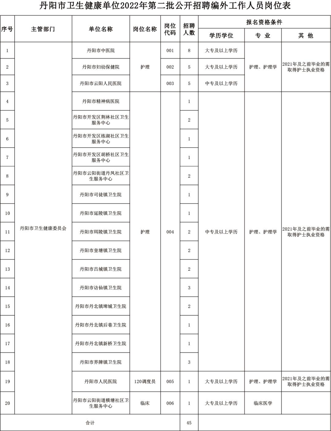 鎮江市質量技術監督局最新招聘概況發布