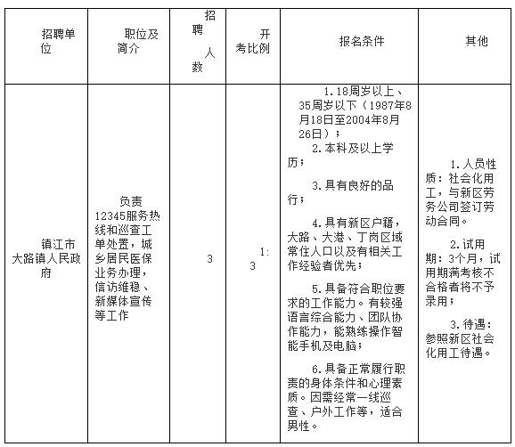 鎮江市質量技術監督局最新招聘概況發布