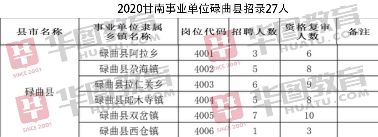 瑪曲縣成人教育事業單位最新招聘信息概覽