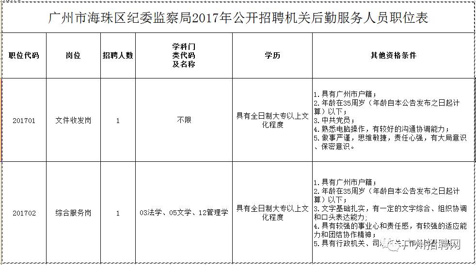 汕頭市統計局最新招聘啟事概覽