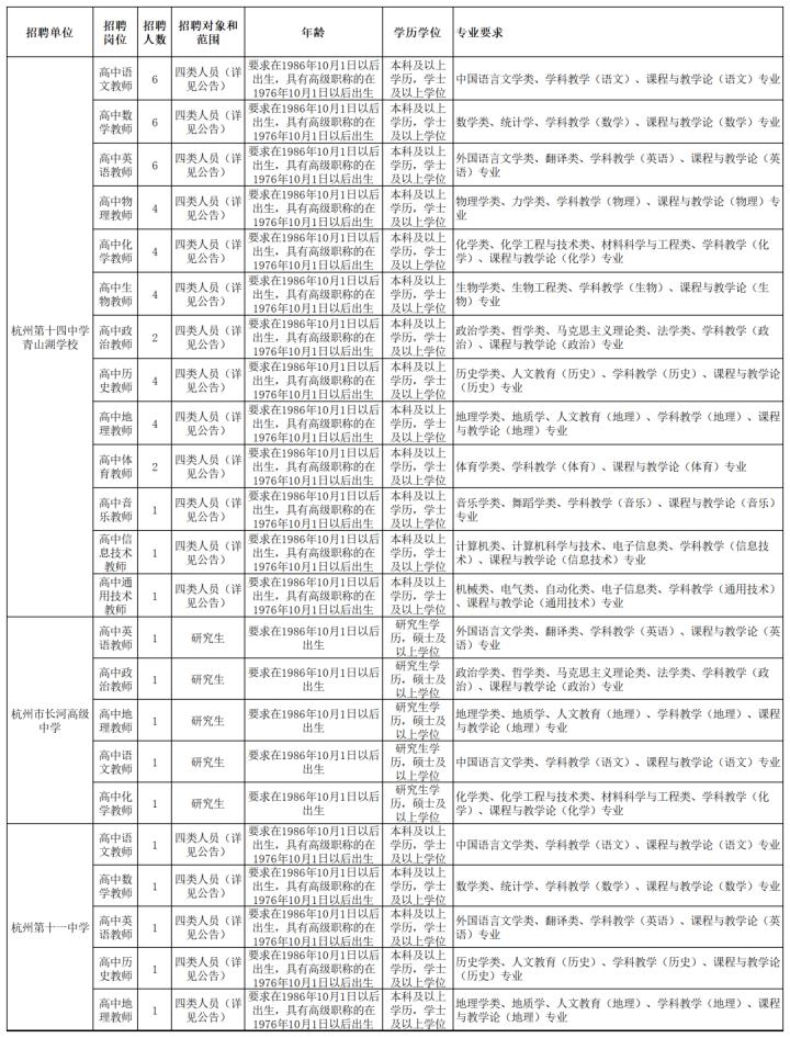 青山湖區住房和城鄉建設局最新招聘信息詳解