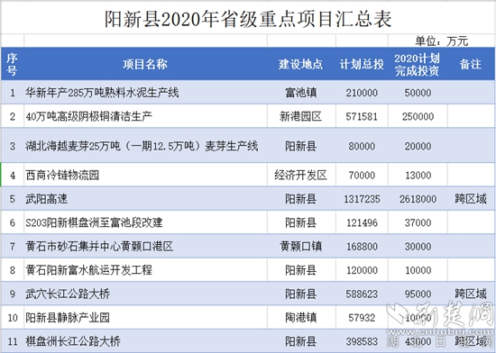 陽新縣自然資源和規劃局最新項目，推動地方可持續發展