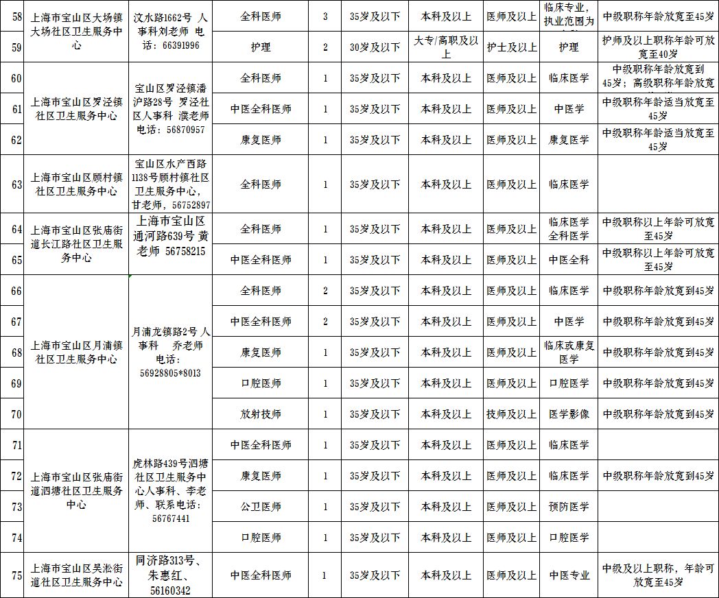 禹會區醫療保障局招聘啟事