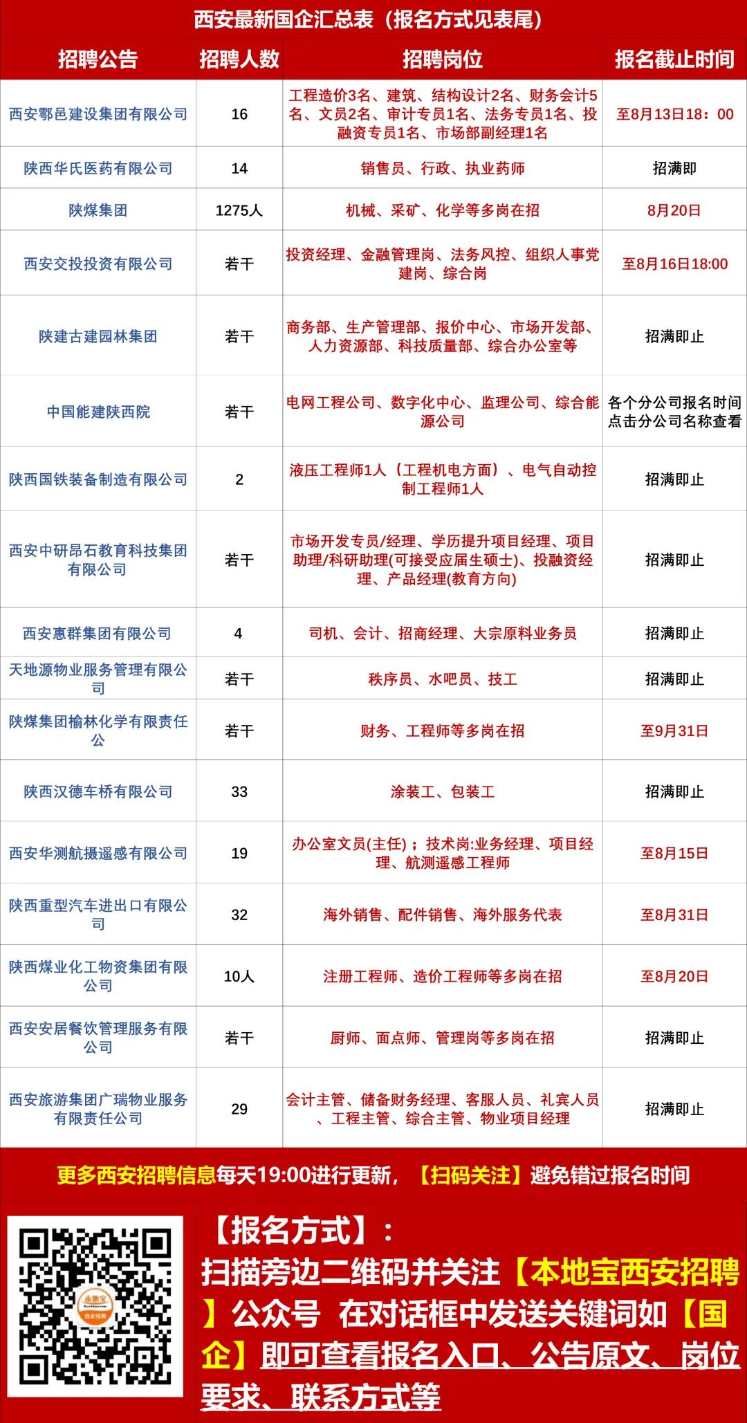 禹會區醫療保障局招聘啟事