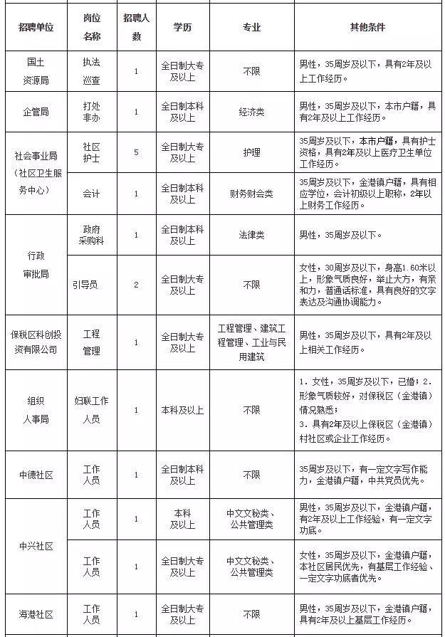 張家港市住房和城鄉建設局最新招聘信息匯總發布