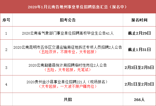 憑祥市交通運輸局最新招聘信息及招聘動態