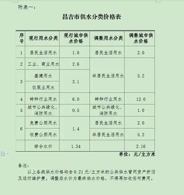 昌吉市發展和改革局最新招聘信息概覽