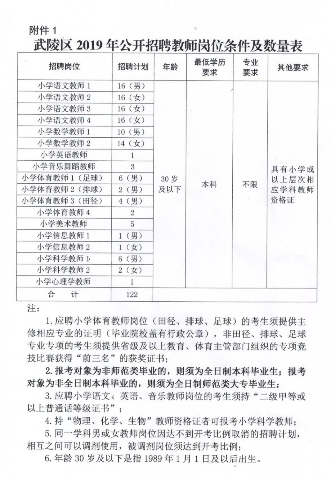 茅箭區小學招聘最新信息匯總