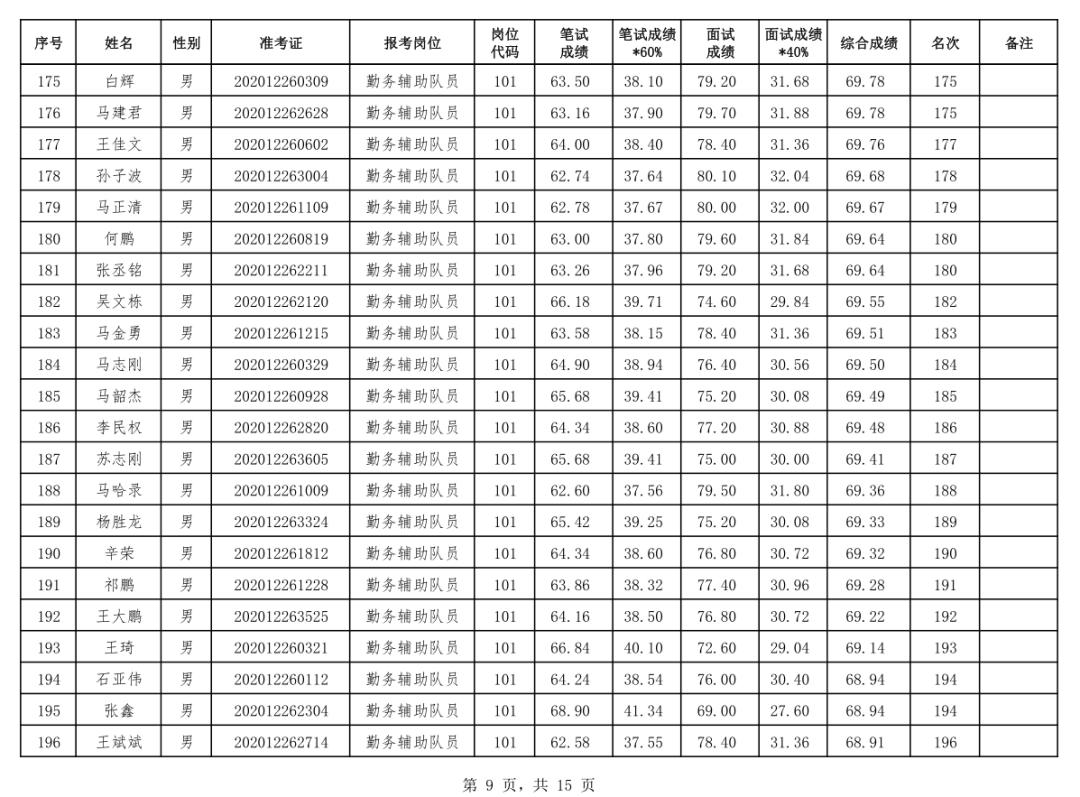 臨夏回族自治州市安全生產監督管理局最新招聘詳解